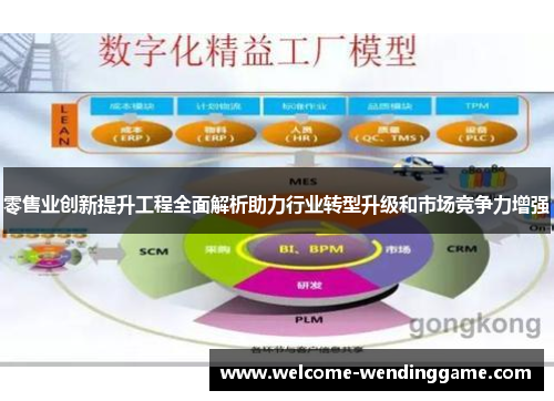零售业创新提升工程全面解析助力行业转型升级和市场竞争力增强