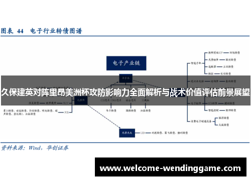 久保建英对阵里昂美洲杯攻防影响力全面解析与战术价值评估前景展望