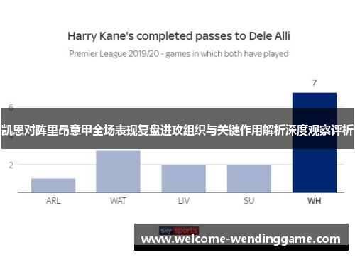 凯恩对阵里昂意甲全场表现复盘进攻组织与关键作用解析深度观察评析